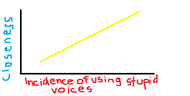 funny voices. How To Tell If You#39;re Getting